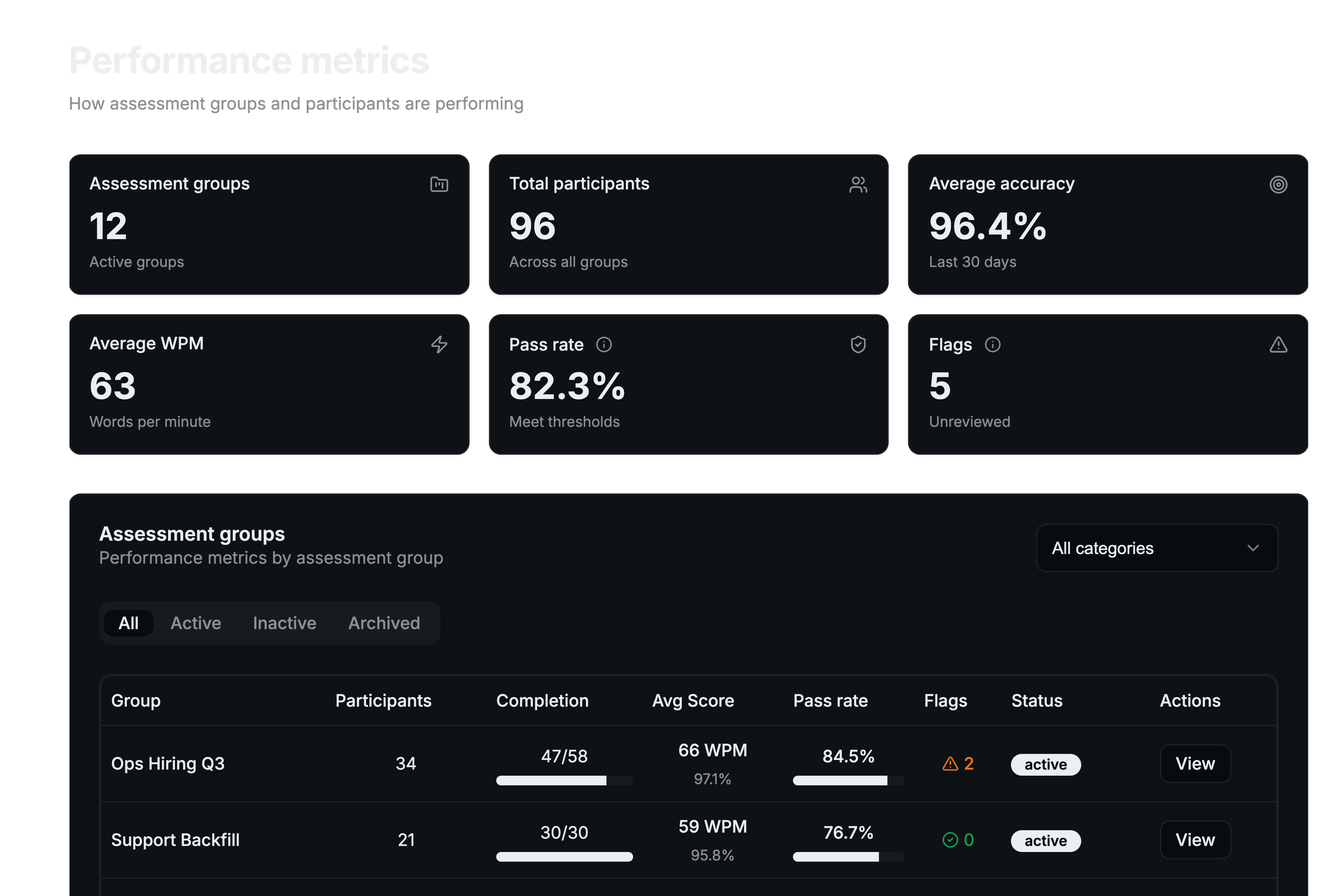 Program metrics and analytics in Typing Insights