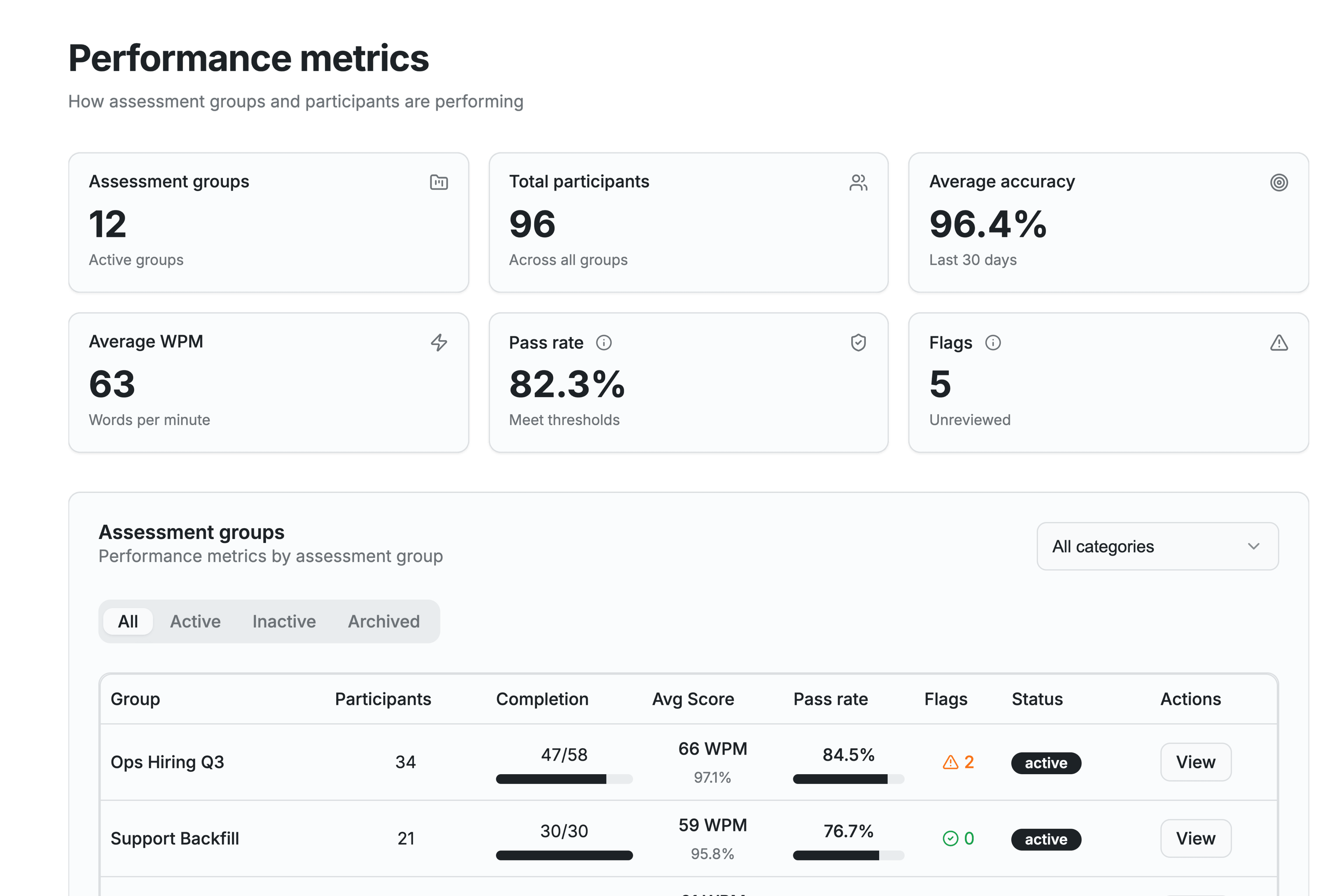 Program metrics and analytics in Typing Insights